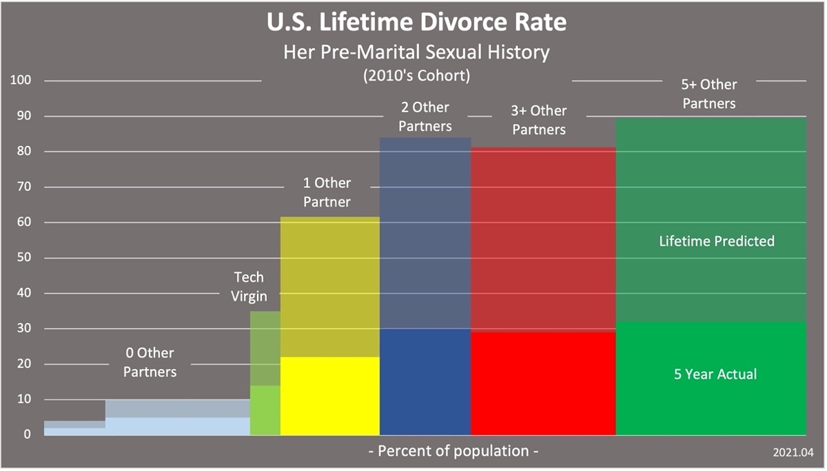 SexVsDivorce